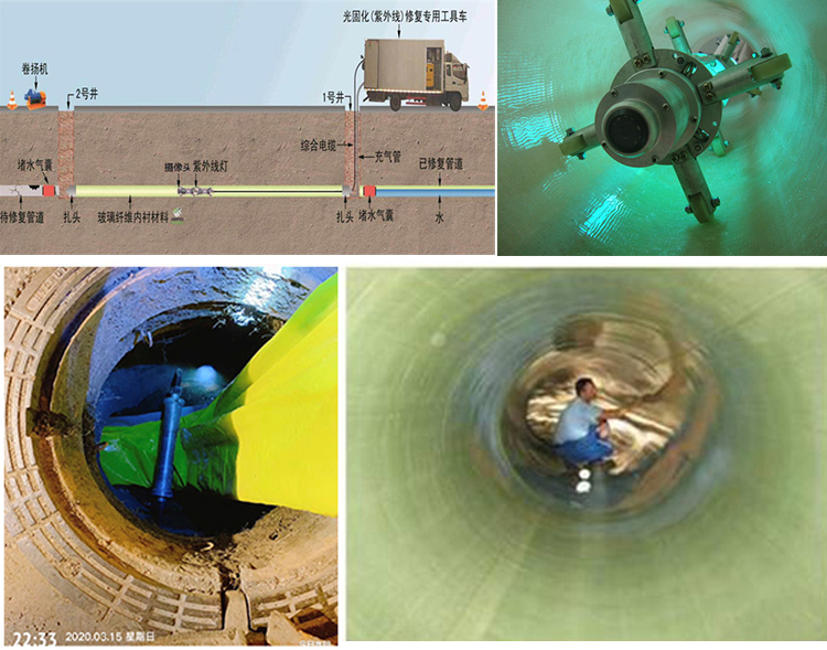 东澳镇UV-CIPP内衬修复
