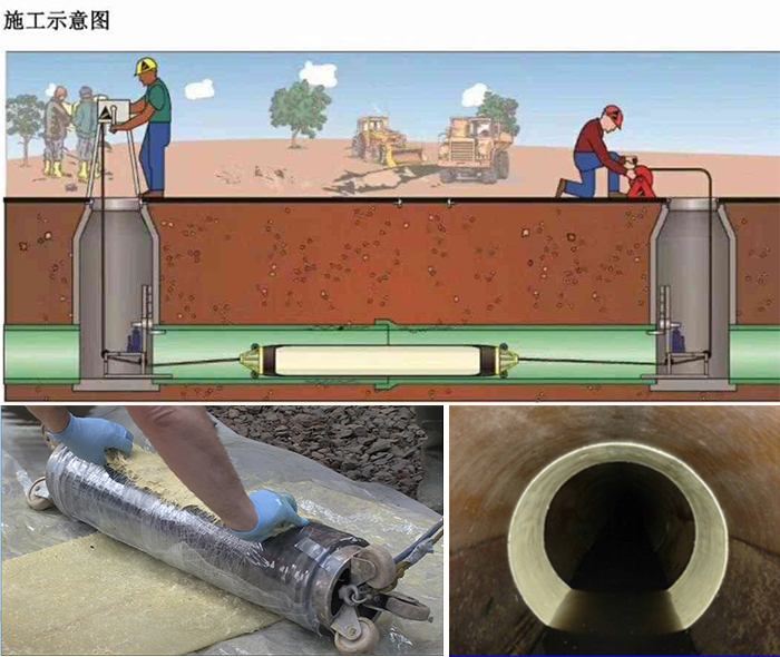 东澳镇管道局部点状修复